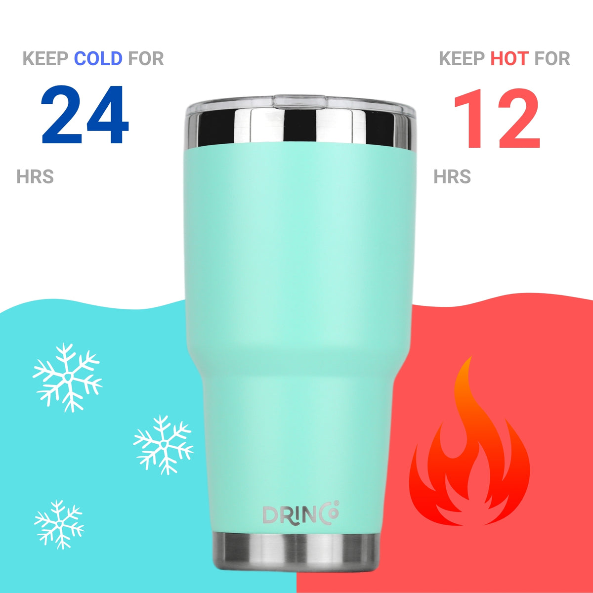 DRINCO® 30oz Insulated Tumbler Spill Proof Lid w/2 Straws (Teal) - Elite Water bottles